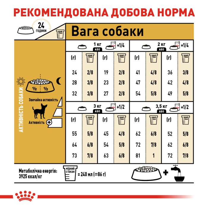 Royal Canin Chihuahua Adult 1,5 кг