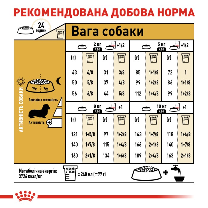 Корм для взрослых собак ROYAL CANIN DACHSHUND ADULT 1.5 кг