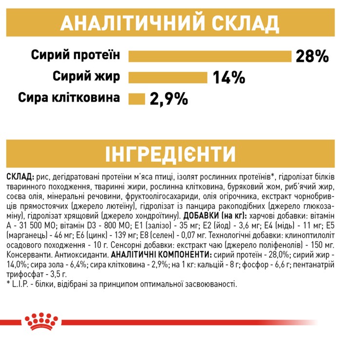 Корм для взрослых собак ROYAL CANIN DACHSHUND ADULT 1.5 кг