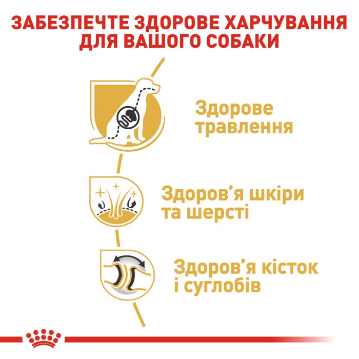Корм для взрослых собак ROYAL CANIN GERMAN SHEPHERD ADULT 11.0 кг