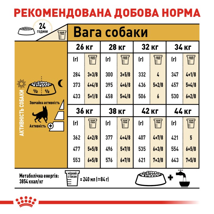 Корм для взрослых собак ROYAL CANIN GERMAN SHEPHERD ADULT 11.0 кг