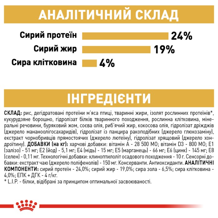 Корм для взрослых собак ROYAL CANIN GERMAN SHEPHERD ADULT 11.0 кг