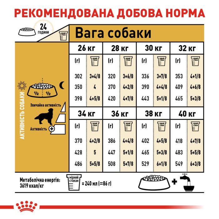 Корм для взрослых собак ROYAL CANIN GOLDEN RETRIEVER ADULT 12.0 кг