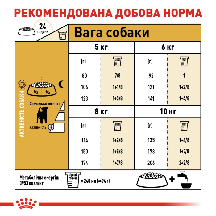 Корм для дорослих собак ROYAL CANIN JACK RUSSEL ADULT 1.5 кг
