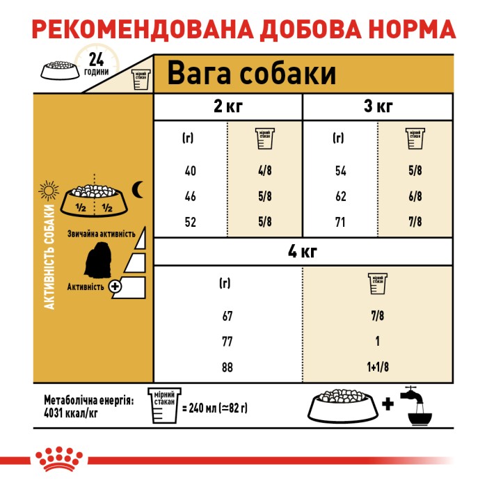 Корм для взрослых собак ROYAL CANIN MALTESE ADULT 0.5 кг