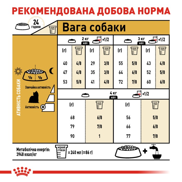 Корм для дорослих собак ROYAL CANIN YORKSHIRE ADULT 7.5 кг
