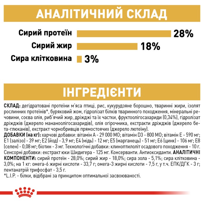 Корм для дорослих собак ROYAL CANIN YORKSHIRE ADULT 7.5 кг