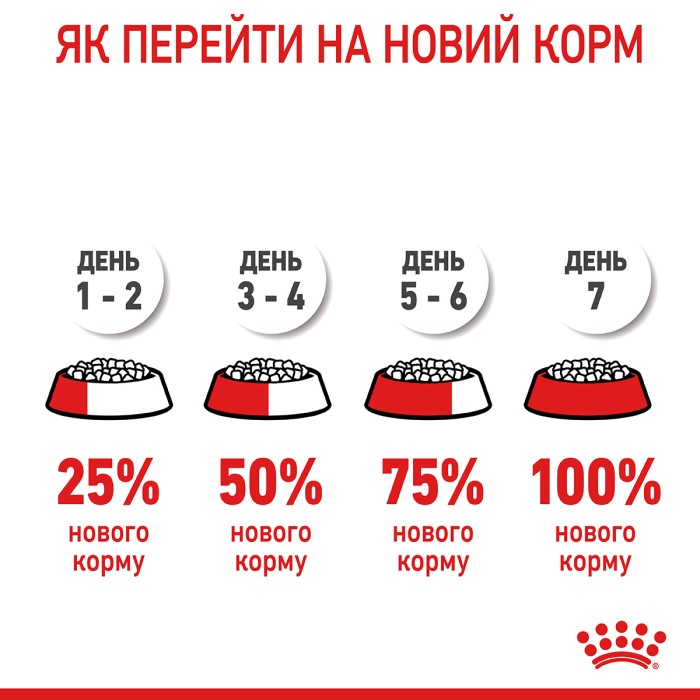 Корм для кошек ROYAL CANIN URINARY CARE 10 кг