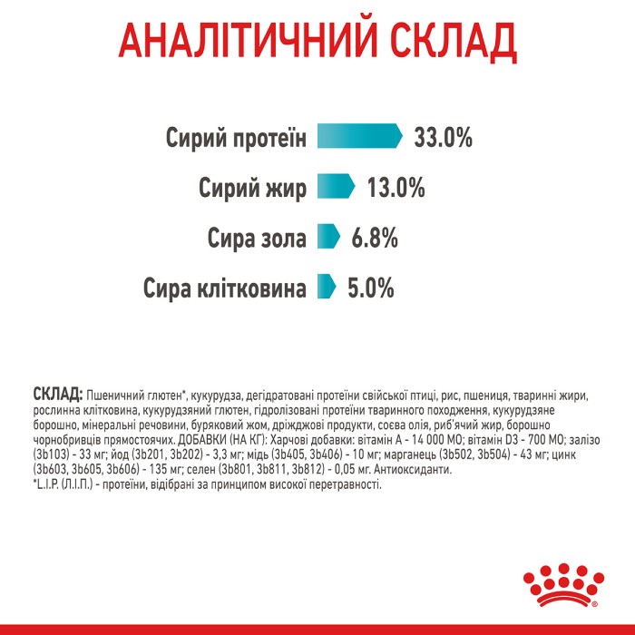 Корм для кошек ROYAL CANIN URINARY CARE 10 кг