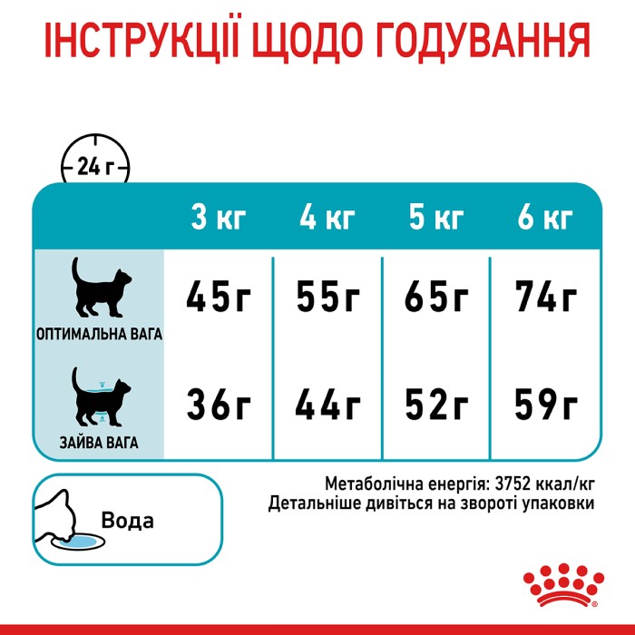 Корм для кошек ROYAL CANIN URINARY CARE 10 кг