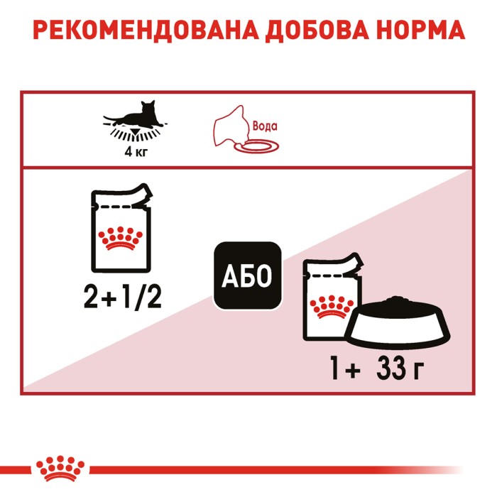 Влажный корм для взрослых кошек ROYAL CANIN INSTINCTIVE IN JELLY 0.085 кг 