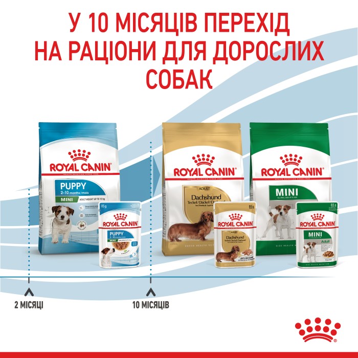 Влажный корм для щенков ROYAL CANIN MINI PUPPY 0.085 кг 