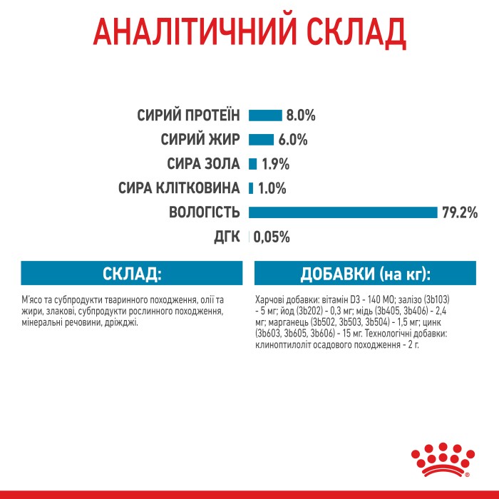 Влажный корм для щенков ROYAL CANIN MINI PUPPY 0.085 кг 