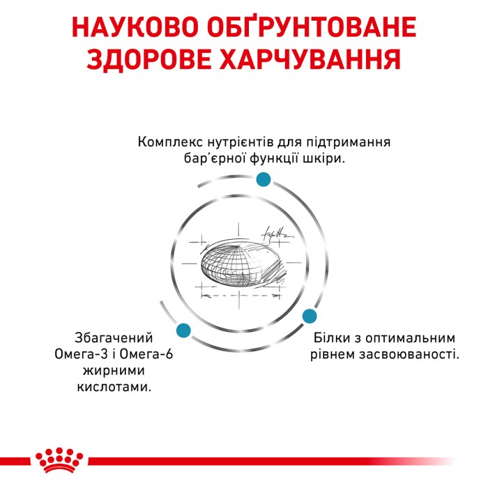 Корм для дорослих собак ROYAL CANIN SKIN CARE ADULT DOG 11.0 кг