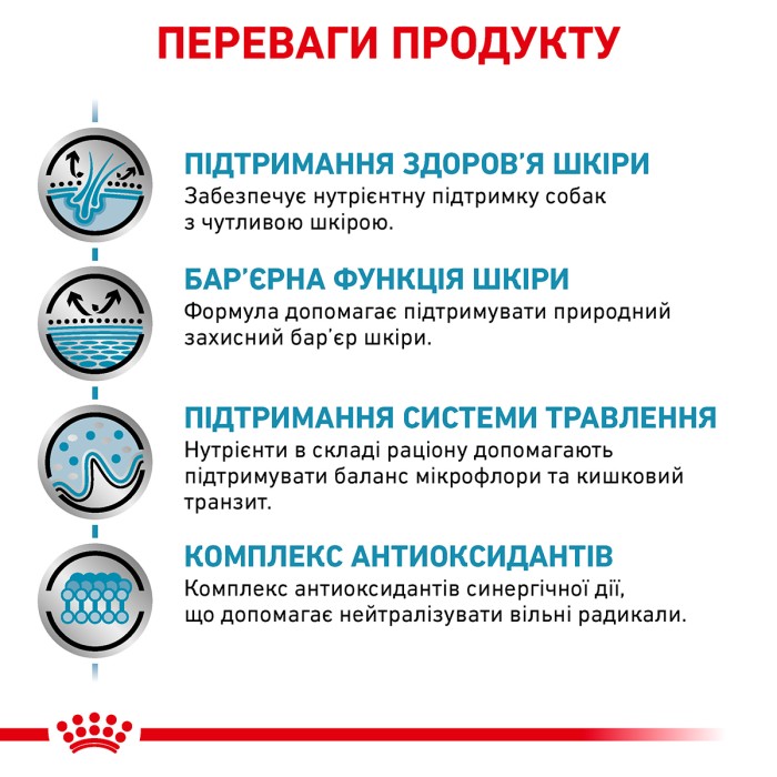 Корм для дорослих собак ROYAL CANIN SKIN CARE ADULT DOG 11.0 кг