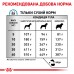 Корм для дорослих собак ROYAL CANIN SKIN CARE ADULT DOG 2.0 кг  - фото 5