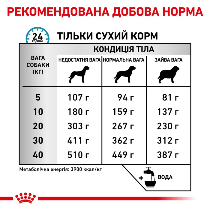 Корм для дорослих собак ROYAL CANIN SKIN CARE ADULT DOG 11.0 кг