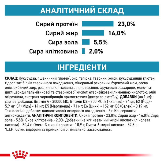 Корм для дорослих собак ROYAL CANIN SKIN CARE ADULT DOG 11.0 кг