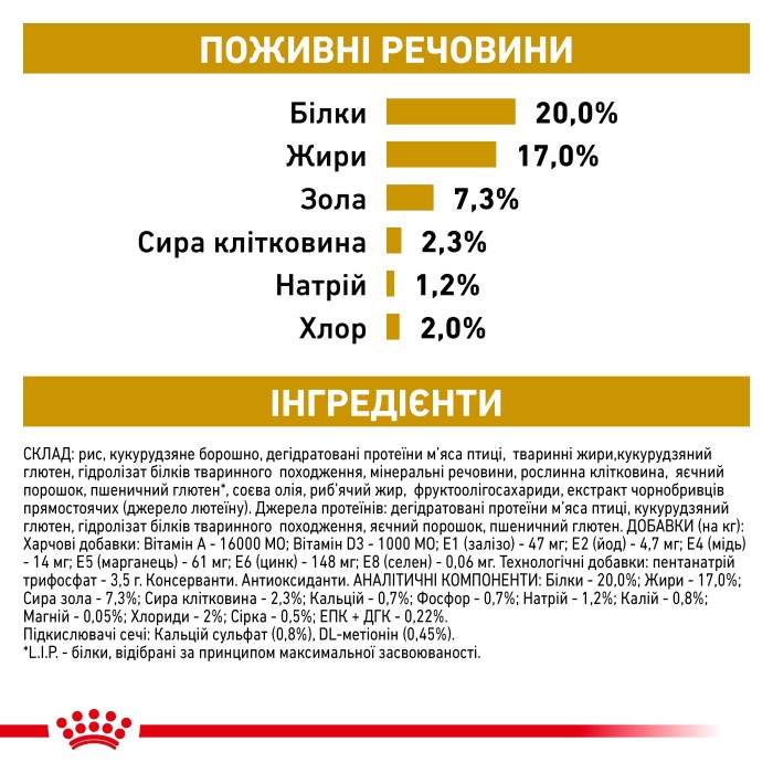 Корм для дорослих собак ROYAL CANIN URINARY S/O SMALL DOG 1.5 кг