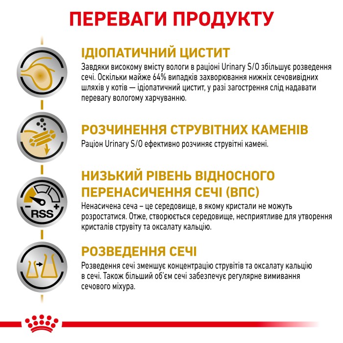 Вологий корм для дорослих котів ROYAL CANIN URINARY S/O CAT pouches  0.085 кг 