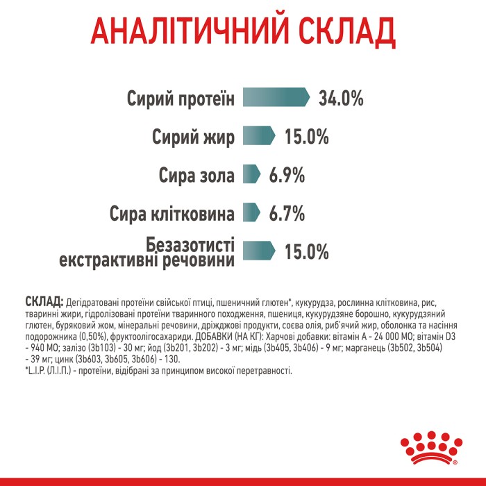 Корм для кошек ROYAL CANIN HAIRBALL CARE 10.0 кг