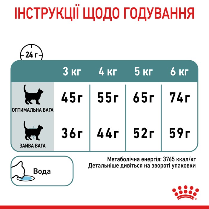 Корм для кошек ROYAL CANIN HAIRBALL CARE 10.0 кг