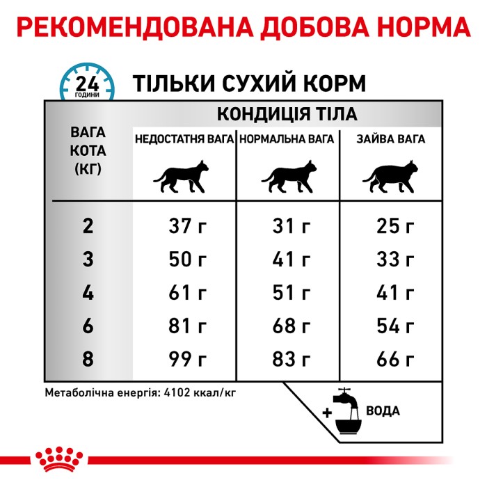 Корм для дорослих котів ROYAL CANIN HYPOALLERGENIC CAT  0.4 кг