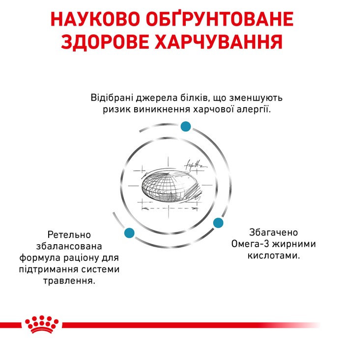 Корм для взрослых кошек ROYAL CANIN SENSITIVITY CONTROL CAT 1.5 кг