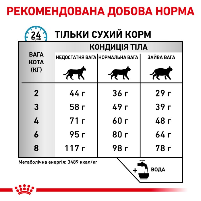 Корм для взрослых кошек ROYAL CANIN SENSITIVITY CONTROL CAT 1.5 кг