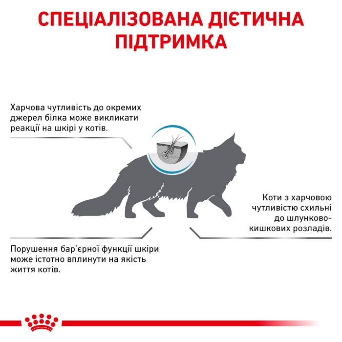 Корм для взрослых кошек ROYAL CANIN SENSITIVITY CONTROL CAT 1.5 кг