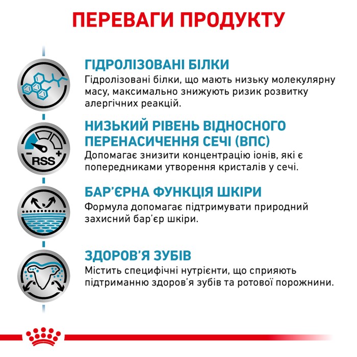 Корм для дорослих собак ROYAL CANIN HYPOALLERGENIC SMALL DOG 1.0 кг