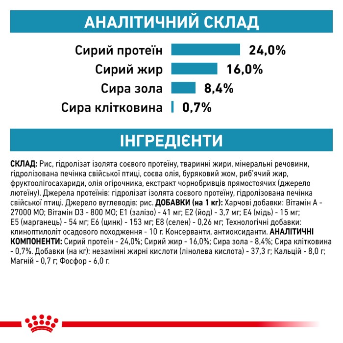 Корм для дорослих собак ROYAL CANIN HYPOALLERGENIC SMALL DOG 1.0 кг