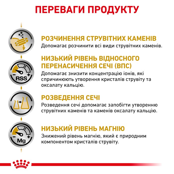 срок 06.2026 Корм для взрослых собак ROYAL CANIN URINARY S/O DOG 13 кг