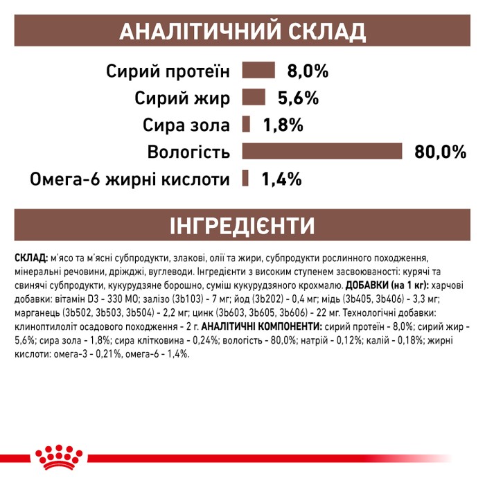 Влажный корм для взрослых кошек ROYAL CANIN GASTRO-INTESTINAL CAT Pouches 0.085 кг