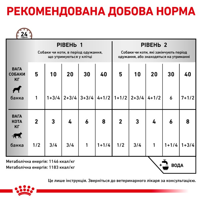 Вологий корм для дорослих собак ROYAL CANIN RECOVERY  0.195 кг