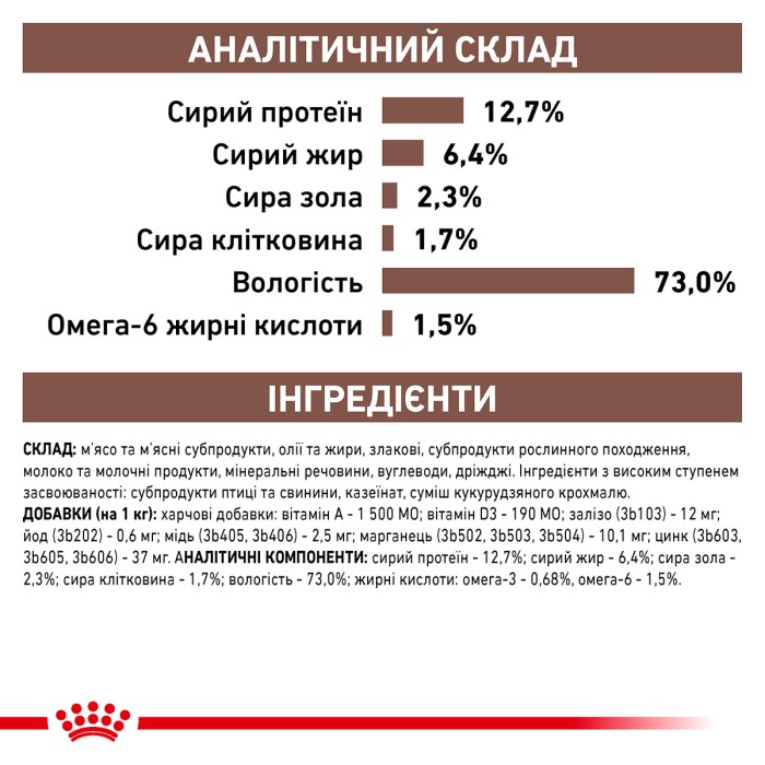 Вологий корм для дорослих собак ROYAL CANIN RECOVERY  0.195 кг