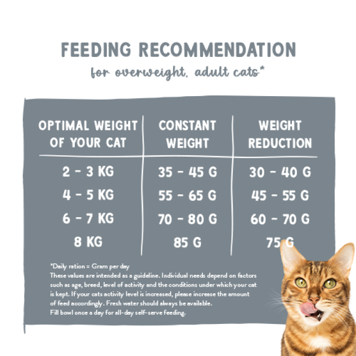Корм для котів Sanabelle Light/Low Calorie 8 кг