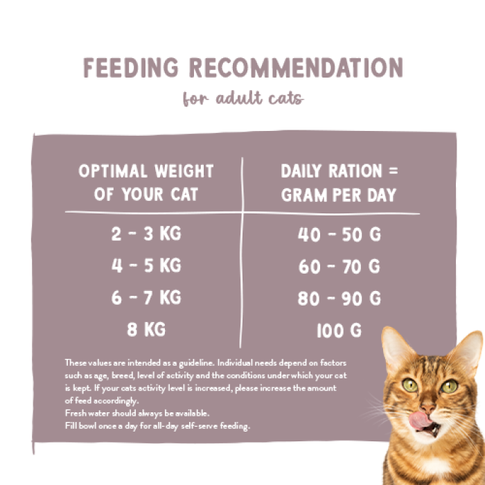 Корм для котів Sanabelle Urinary 8 кг