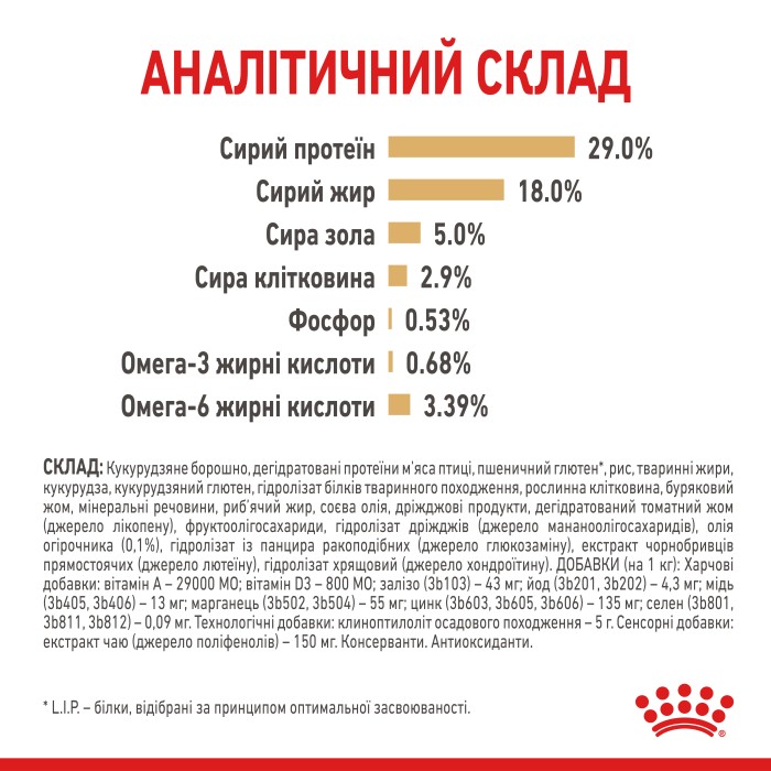 Корм для взрослых собак ROYAL CANIN YORKSHIRE TERRIER ADULT 8+ 1.5 кг