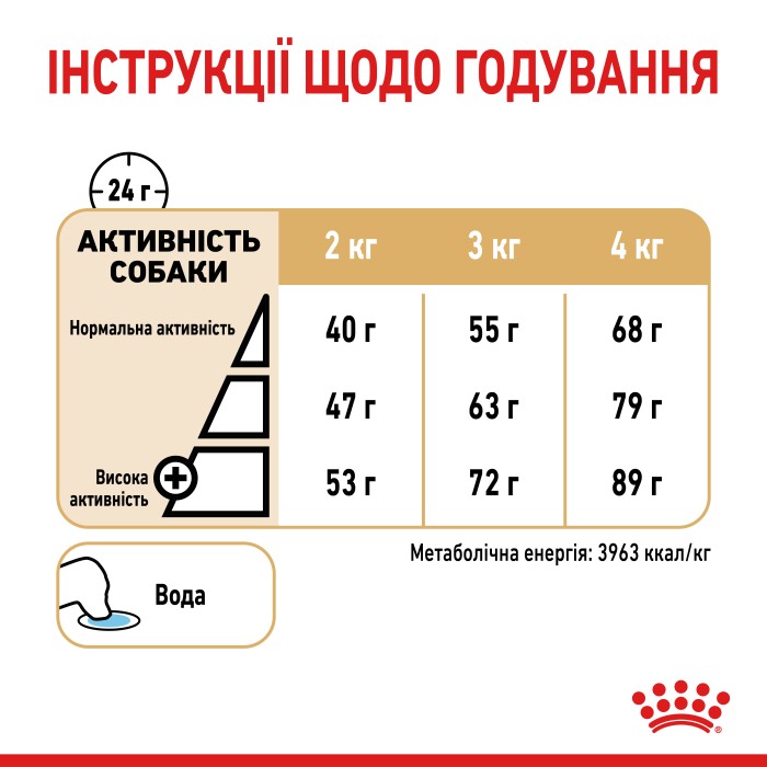 Корм для взрослых собак ROYAL CANIN YORKSHIRE TERRIER ADULT 8+ 1.5 кг