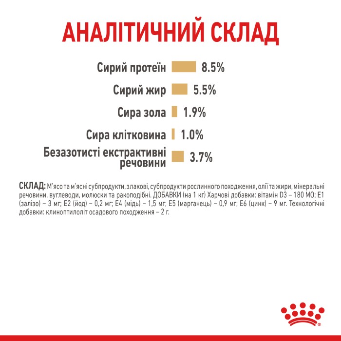 Вологий корм для собак ROYAL CANIN POMERANIAN ADULT паштет 85 г