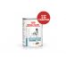 Royal canin Canine SENSITIVITY CONTROL Loaf ch410g 10+2