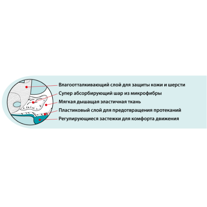 SIMPLE SOLUTION Washable Diaper X-Large гигиенические трусы многоразового использования для собак 1шт, XL