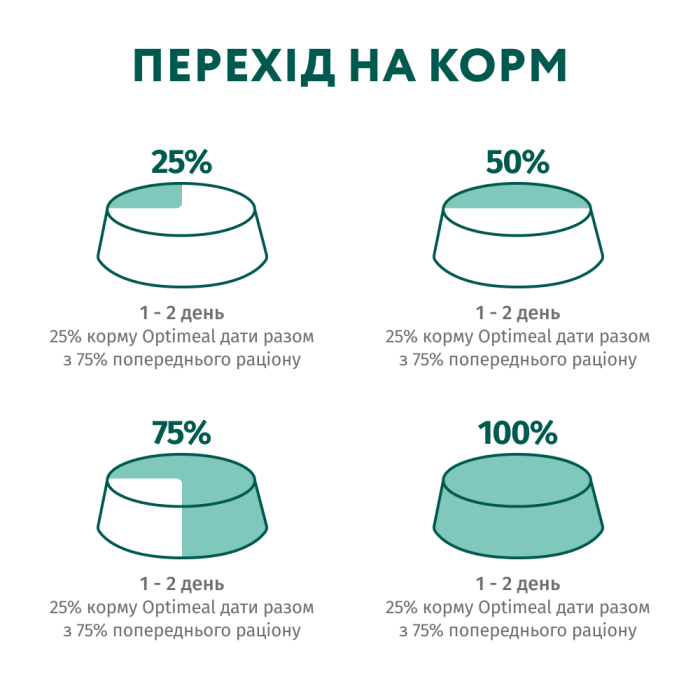 Влажный корм OPTIMEAL для взрослых собак с лососем и голубиной в соусе крем 100г