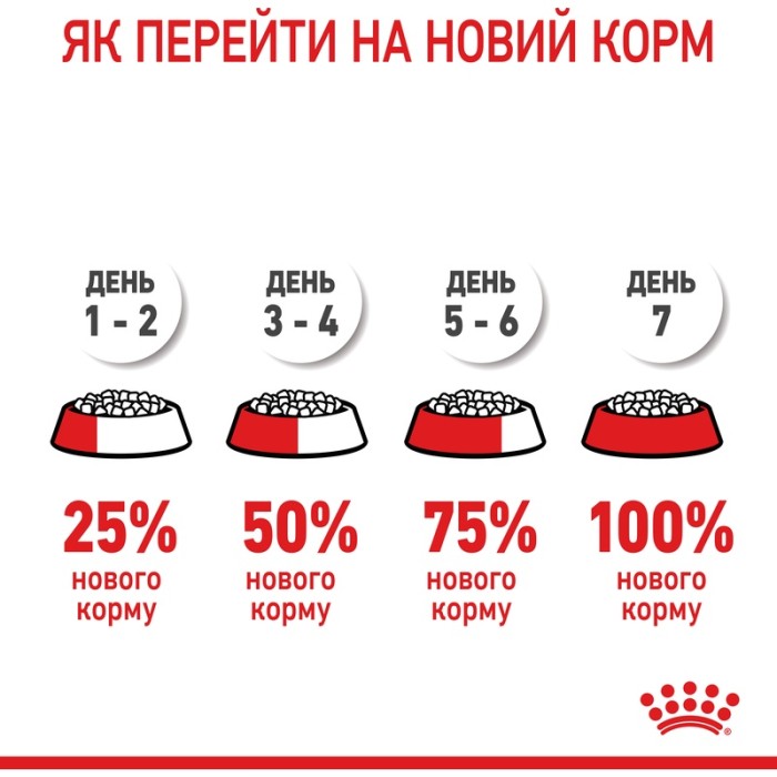 Корм для котят ROYAL CANIN KITTEN 10.0 кг