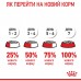 Royal Canin Kitten — сухий корм для кошенят усіх порід (птиця) 10 кг  - фото 10
