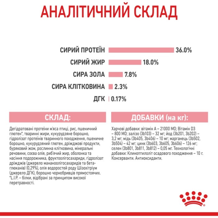 Корм для котят ROYAL CANIN KITTEN 10.0 кг