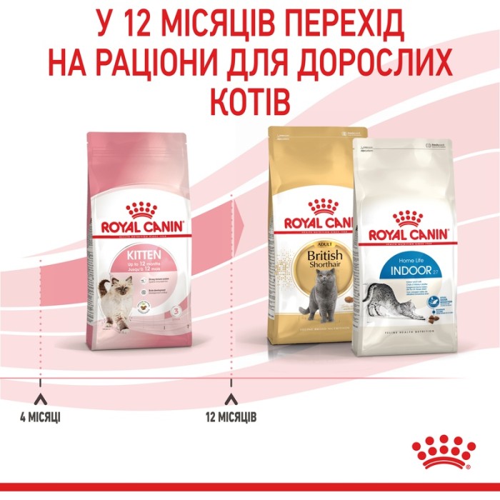 Корм для котят ROYAL CANIN KITTEN 10.0 кг