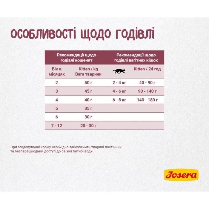 Сухой корм Josera Kitten для котят, для беременных и лактирующих кошек, с лососем, рисом и картофелем, 10 кг