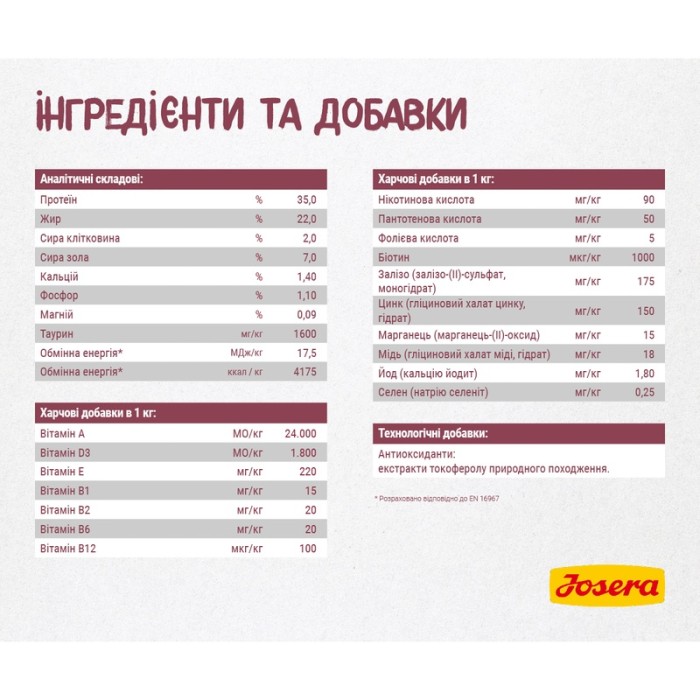 Сухой корм Josera Kitten для котят, для беременных и лактирующих кошек, с лососем, рисом и картофелем, 10 кг